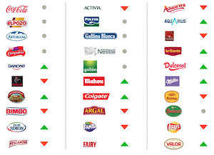 Las marcas más elegidas por los consumidores 