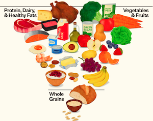 La nueva pirámide nutricional USA, más proteínas y grasa animal, menos legumbres y vegetales