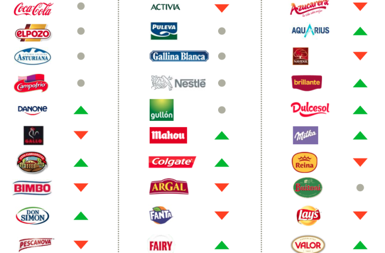 Las marcas más elegidas por los consumidores 2024
