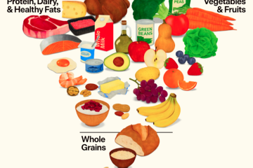 La nueva pirámide nutricional USA, más proteínas y grasa animal, menos legumbres y vegetales (Foto Official website of the United States government)